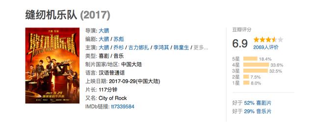 大鹏缝纫机乐队上映，豆瓣6.9，总体4星！