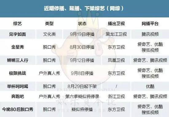 《极限挑战3》后《明星大侦探3》也突然被下架了，究竟发生了什么