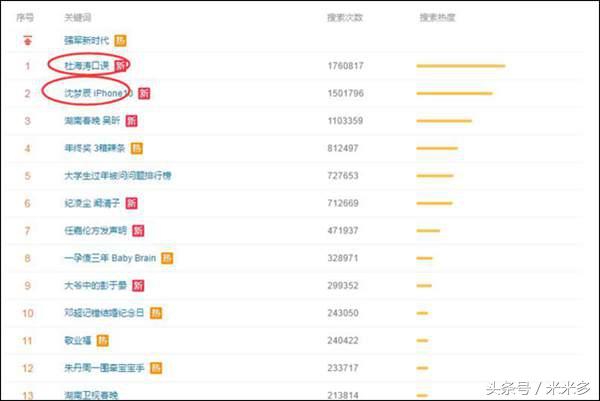 iPhone叉还是iPhone 10？湖南卫视的一个口误怎么上成了热门！