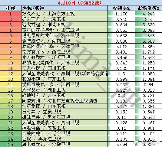 《好久不见》结局：梦蝶入狱，贺文华叶琳娜复合，贺言向朵朵求婚