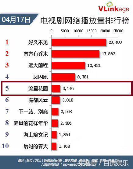 《流星花园》复播播放量吊打很多新剧，大s的妆容再次引领潮流