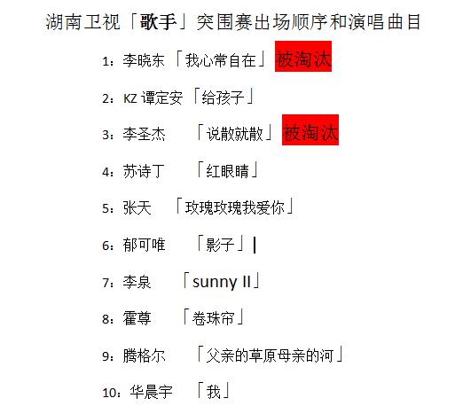 我是歌手歌王争夺赛名单，华晨宇霍尊在列，郁可唯苏诗丁遗憾止步