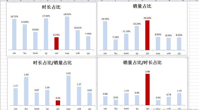 ninepercent偶像排名营销？蔡徐坤再度缺席，陈立农被黑，IDo致歉