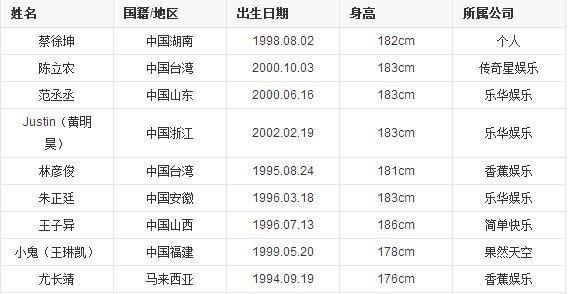 nine percent持续火爆的仅有3人，12场演唱会累瘫，只为还债