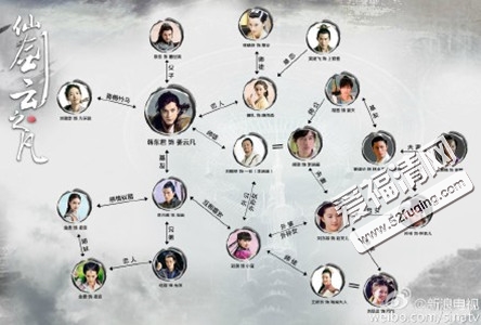 仙剑1-6代人物关系图图片