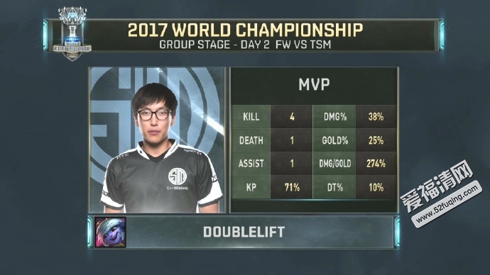 2017年10月6日LOL全球总决赛小组赛FWvsTSM视频录像回放 TSM翻盘战胜FW