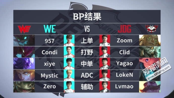 2018lol德玛西亚杯八强赛JDGvsWE完整视频录像回放 JDG2:0战胜WE